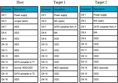 host target connection